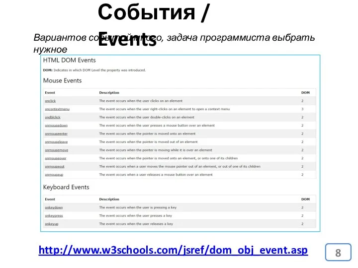 События / Events http://www.w3schools.com/jsref/dom_obj_event.asp Вариантов событий много, задача программиста выбрать нужное