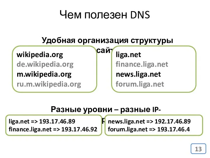 Чем полезен DNS Удобная организация структуры сайта wikipedia.org de.wikipedia.org m.wikipedia.org ru.m.wikipedia.org