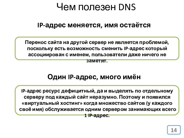 Чем полезен DNS IP-адрес меняется, имя остаётся Перенос сайта на другой