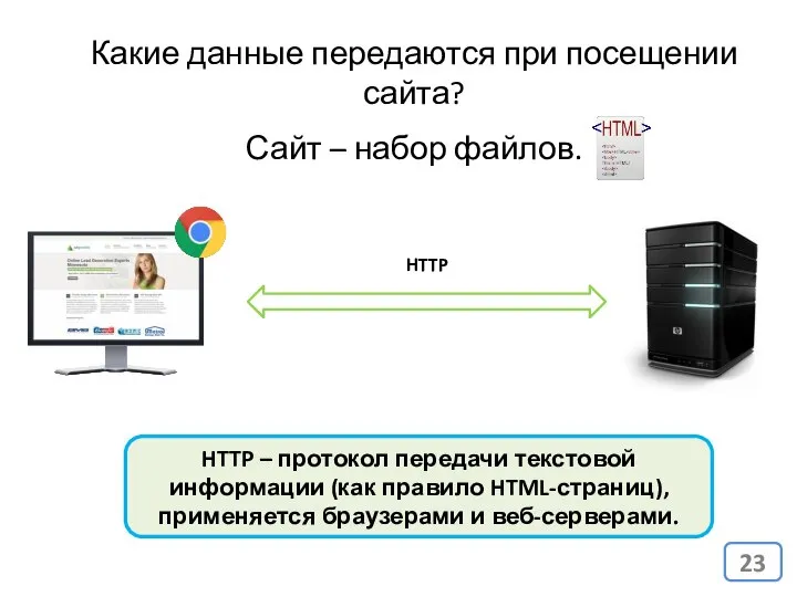 HTTP Какие данные передаются при посещении сайта? Сайт – набор файлов.