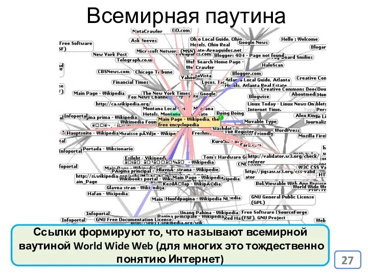 Всемирная паутина Ссылки формируют то, что называют всемирной ваутиной World Wide