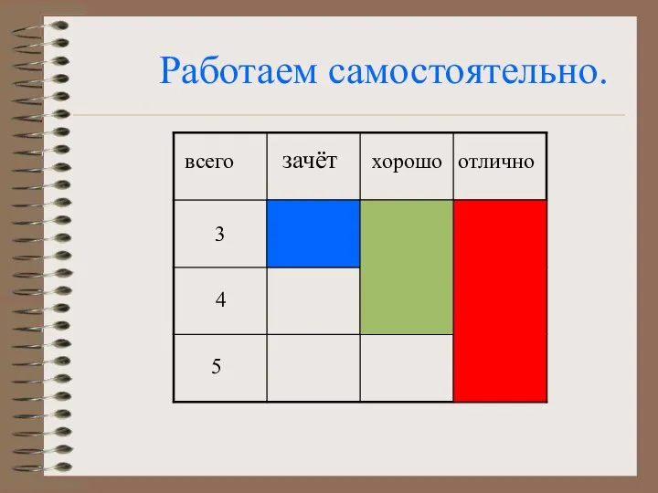 Работаем самостоятельно. зачёт хорошо отлично 3 4 5 всего