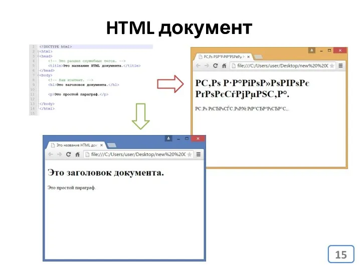 HTML документ