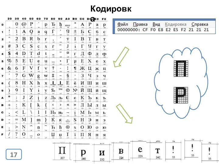 Кодировка