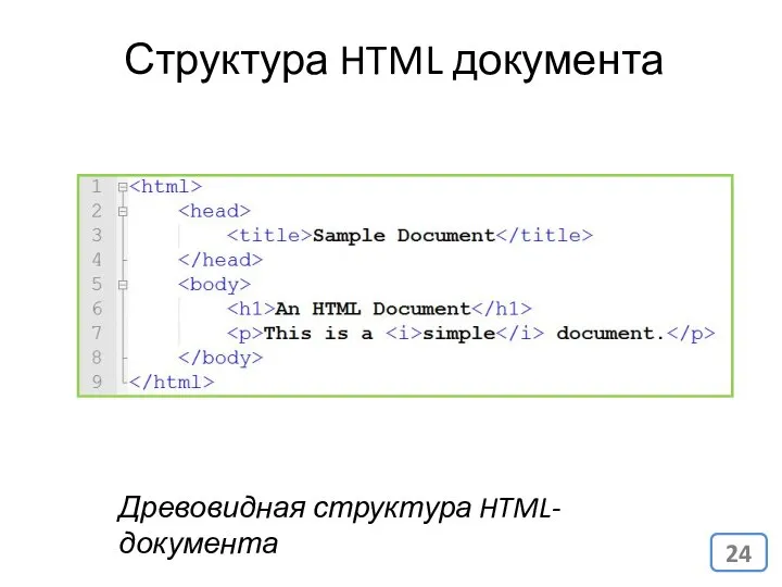 Древовидная структура HTML-документа Структура HTML документа