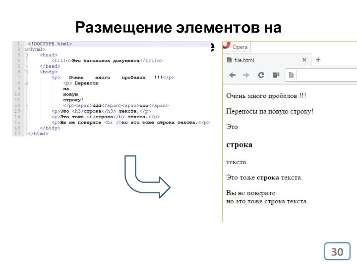 Размещение элементов на странице