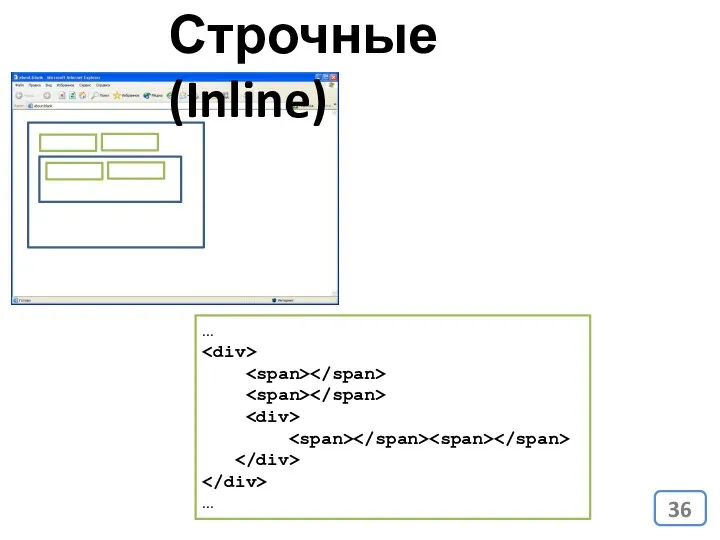 … … Строчные (Inline)