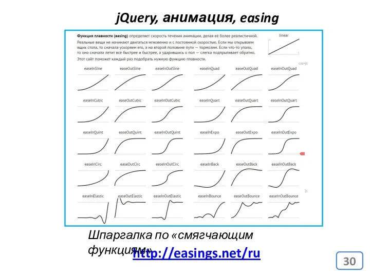 jQuery, анимация, easing http://easings.net/ru Шпаргалка по «смягчающим функциям»