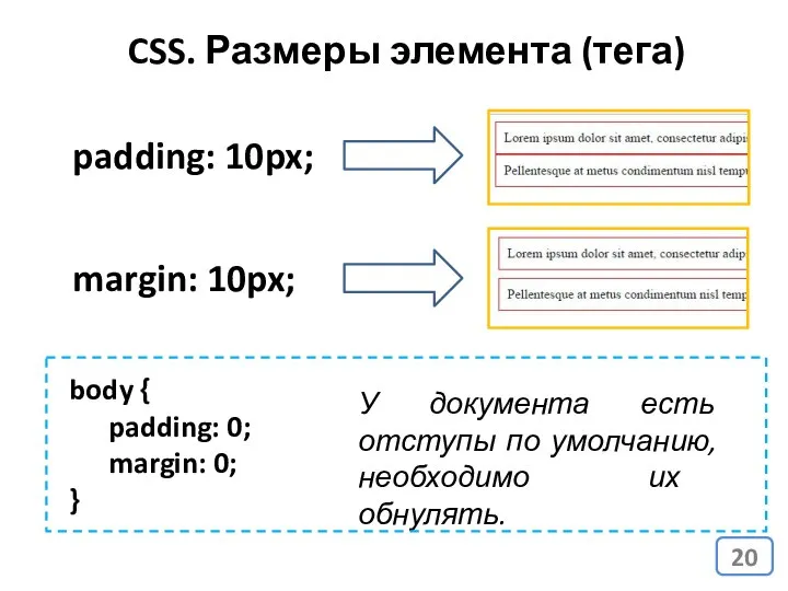 CSS. Размеры элемента (тега) padding: 10px; margin: 10px; body { padding: