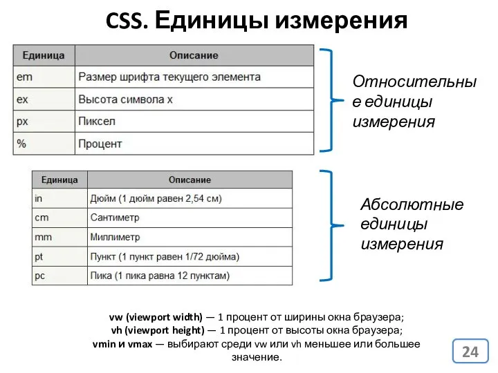 CSS. Единицы измерения vw (viewport width) — 1 процент от ширины