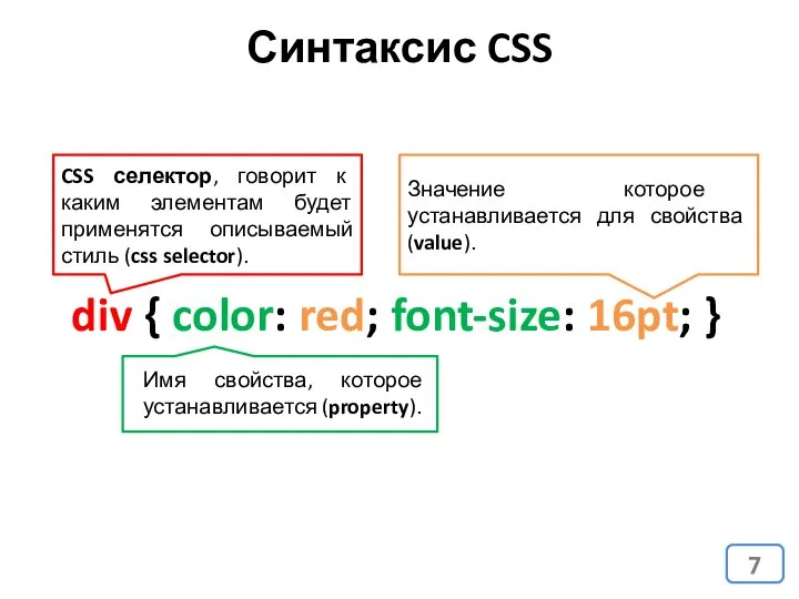 Синтаксис CSS div { color: red; font-size: 16pt; } CSS селектор,