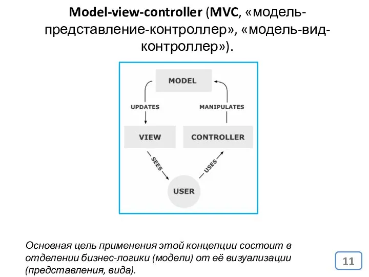 Model-view-controller (MVC, «модель-представление-контроллер», «модель-вид-контроллер»). Основная цель применения этой концепции состоит в