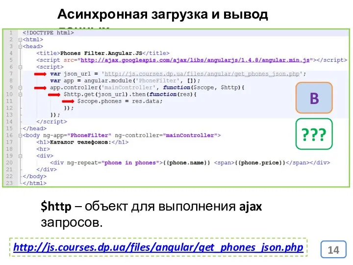 http://js.courses.dp.ua/files/angular/get_phones_json.php Асинхронная загрузка и вывод данных $http – объект для выполнения ajax запросов. ??? B