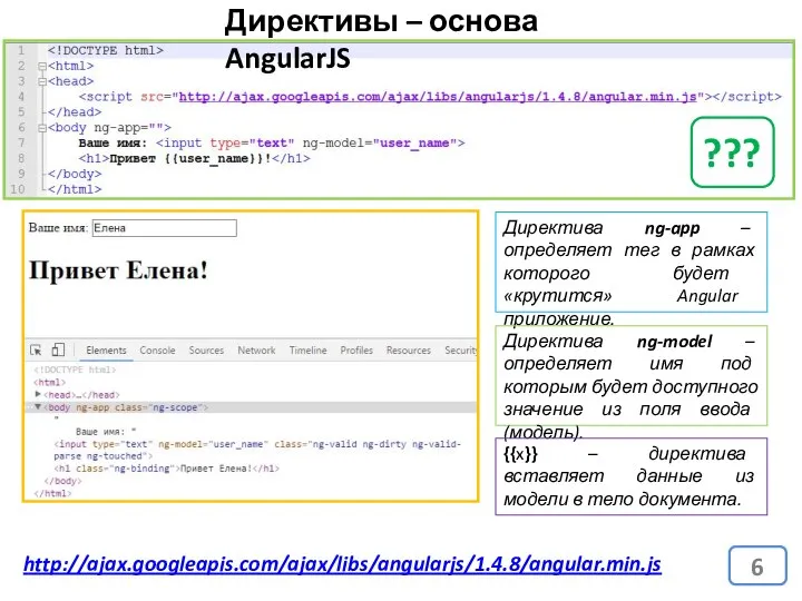 Директивы – основа AngularJS http://ajax.googleapis.com/ajax/libs/angularjs/1.4.8/angular.min.js Директива ng-app – определяет тег в