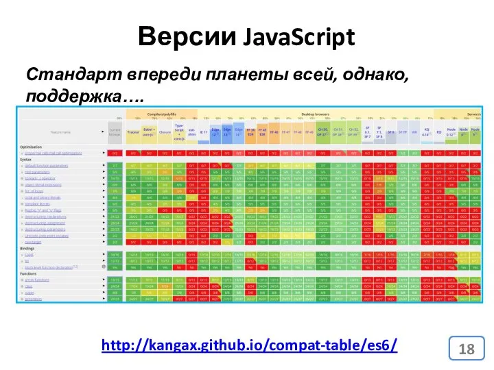 Версии JavaScript Стандарт впереди планеты всей, однако, поддержка…. http://kangax.github.io/compat-table/es6/