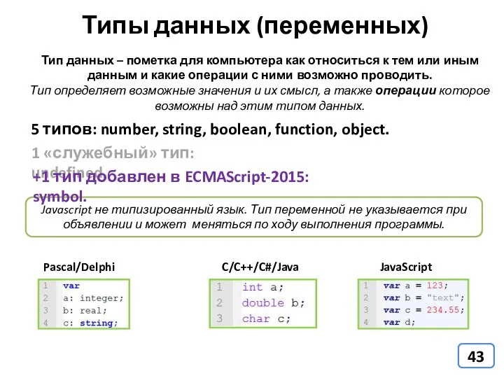 Тип данных – пометка для компьютера как относиться к тем или