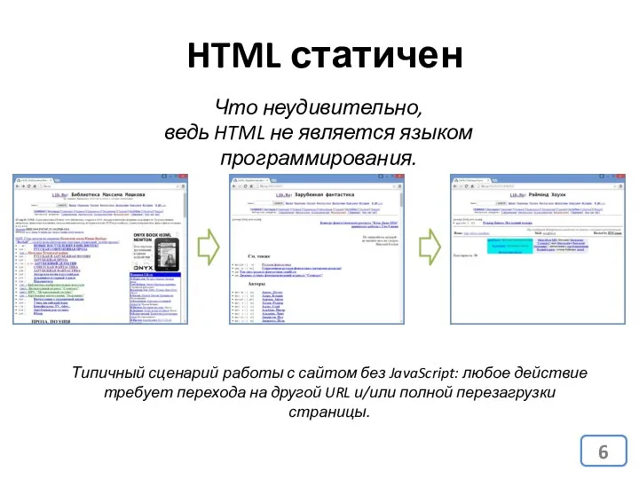 HTML статичен Типичный сценарий работы с сайтом без JavaScript: любое действие