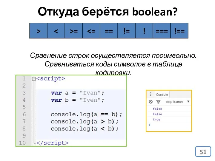 Откуда берётся boolean? Сравнение строк осуществляется посимвольно. Сравниваться коды символов в таблице кодировки.