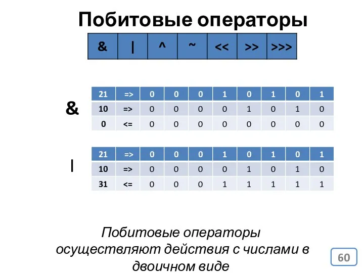 Побитовые операторы Побитовые операторы осуществляют действия с числами в двоичном виде & |