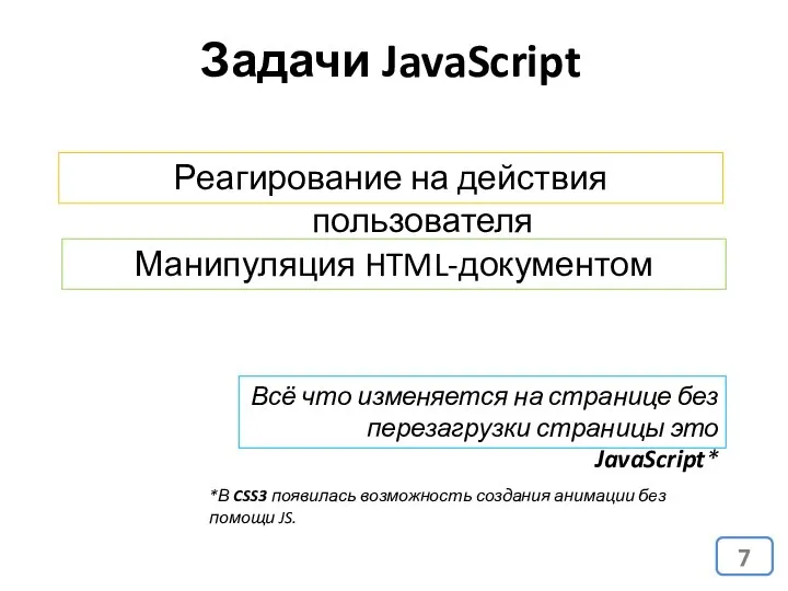 Задачи JavaScript Реагирование на действия пользователя Манипуляция HTML-документом Всё что изменяется