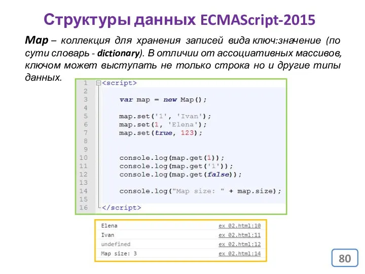 Структуры данных ECMAScript-2015 Map – коллекция для хранения записей вида ключ:значение