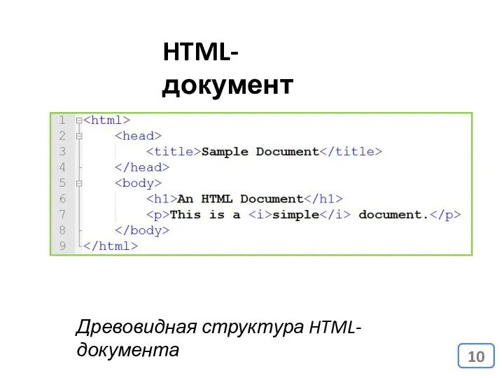 HTML-документ Древовидная структура HTML-документа