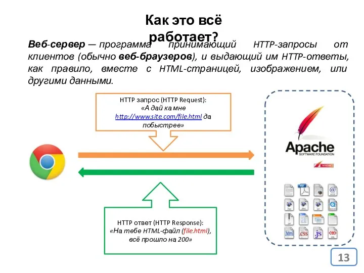 Веб-сервер — программа принимающий HTTP-запросы от клиентов (обычно веб-браузеров), и выдающий