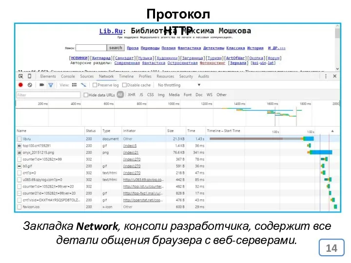 Протокол HTTP Закладка Network, консоли разработчика, содержит все детали общения браузера с веб-серверами.