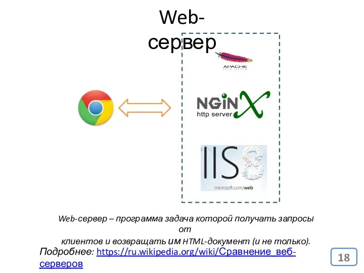 Web-сервер Подробнее: https://ru.wikipedia.org/wiki/Сравнение_веб-серверов Web-сервер – программа задача которой получать запросы от