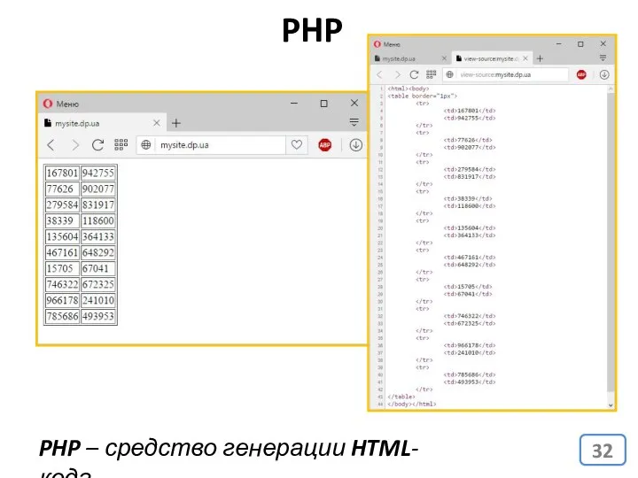 PHP PHP – средство генерации HTML-кода