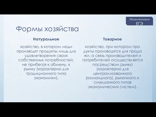 Формы хозяйства Натуральное хозяйство, в котором люди производят продукты лишь для