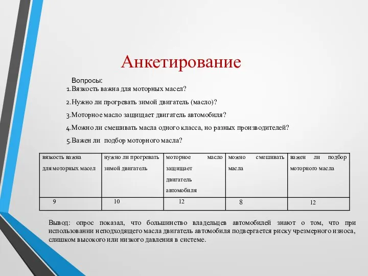 Анкетирование Вопросы: Вязкость важна для моторных масел? Нужно ли прогревать зимой