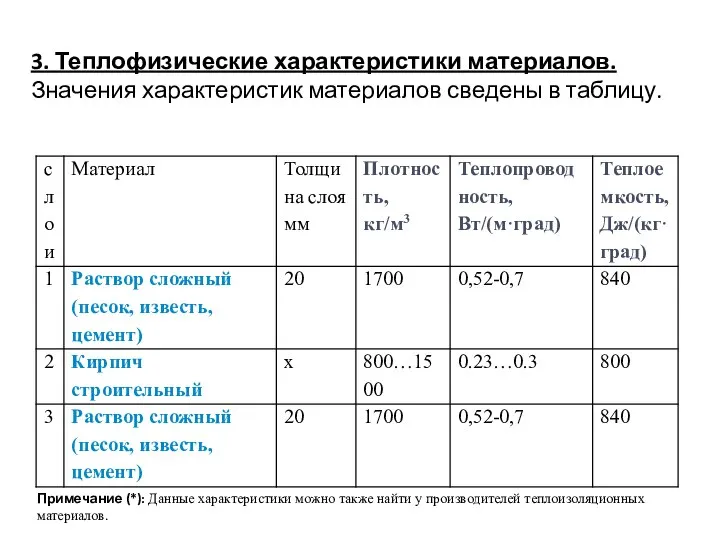 3. Теплофизические характеристики материалов. Значения характеристик материалов сведены в таблицу. Примечание