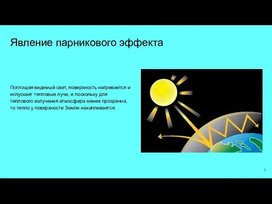 Явление парникового эффекта Поглощая видимый свет, поверхность нагревается и испускает тепловые