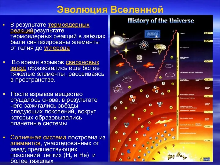 Эволюция Вселенной В результате термоядерных реакцийрезультате термоядерных реакций в звёздах были