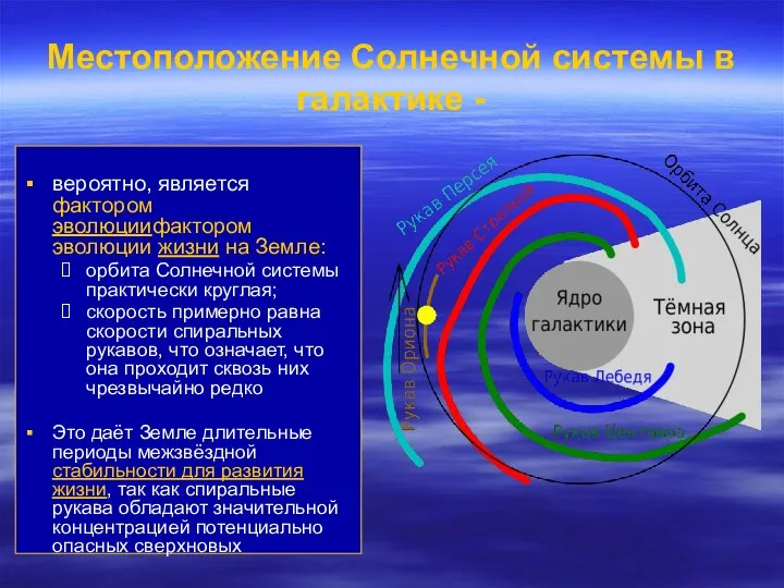 Местоположение Солнечной системы в галактике - вероятно, является фактором эволюциифактором эволюции