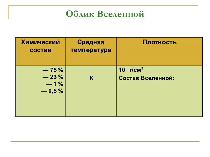 Облик Вселенной