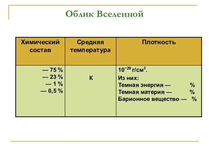 Облик Вселенной