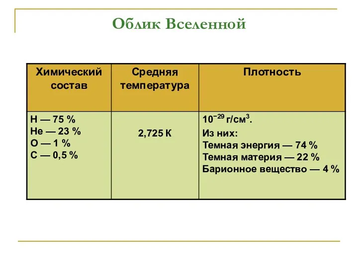 Облик Вселенной