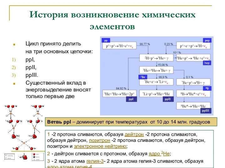 История возникновение химических элементов Цикл принято делить на три основных цепочки: