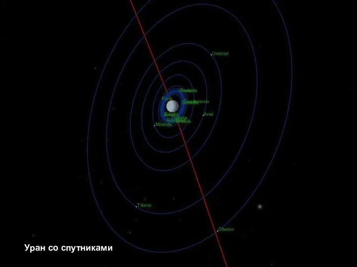 Уран со спутниками