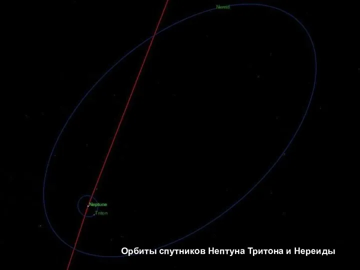 Орбиты спутников Нептуна Тритона и Нереиды