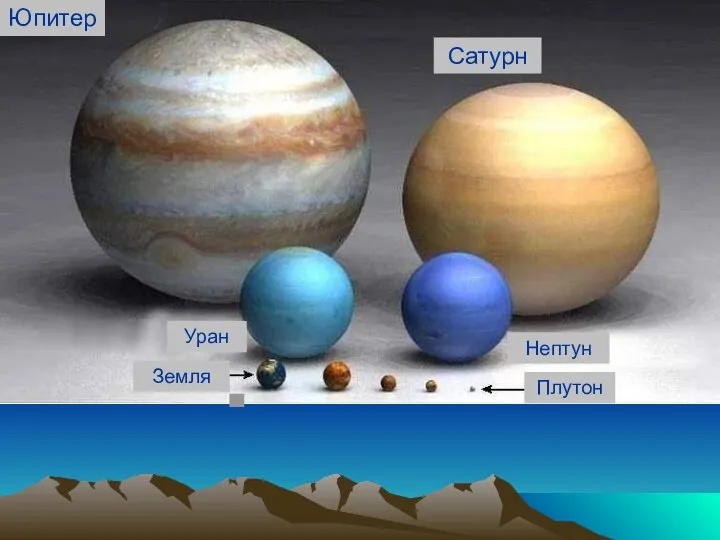 Земля Плутон Нептун Юпитер Уран Сатурн