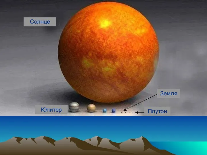 Солнце Юпитер Плутон Земля