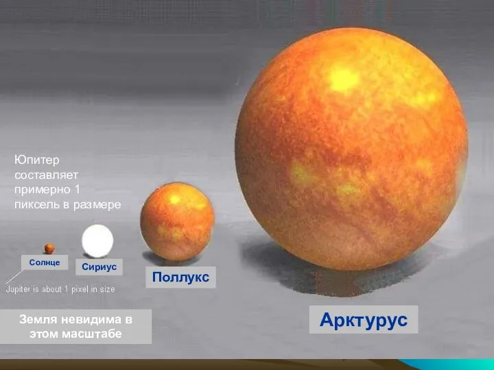 Солнце Сириус Арктурус Земля невидима в этом масштабе Поллукс Юпитер составляет примерно 1 пиксель в размере