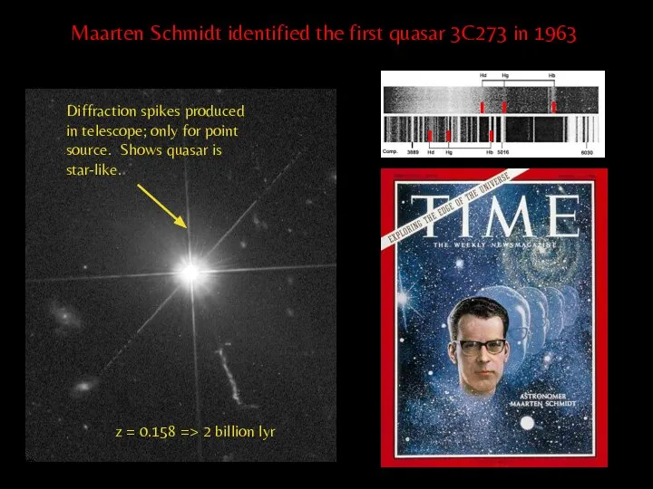 Maarten Schmidt identified the first quasar 3C273 in 1963 z =