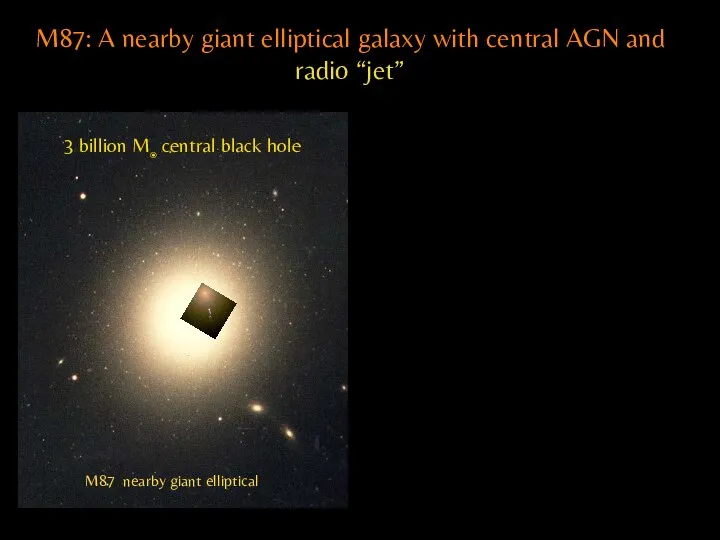 M87: A nearby giant elliptical galaxy with central AGN and radio