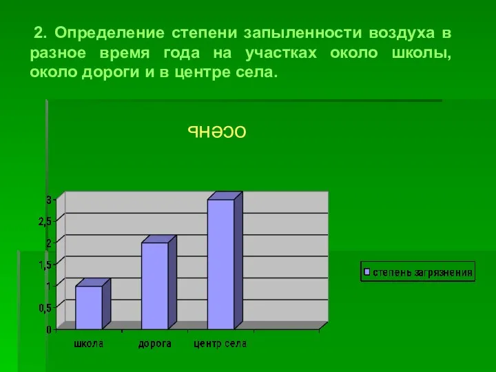 2. Определение степени запыленности воздуха в разное время года на участках