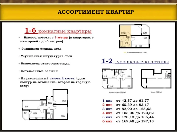 1-6 комнатные квартиры 1-2 -уровневые квартиры АССОРТИМЕНТ КВАРТИР 1 ккв от