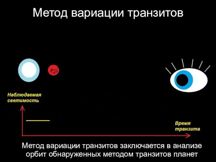 Метод вариации транзитов Метод вариации транзитов заключается в анализе орбит обнаруженных методом транзитов планет